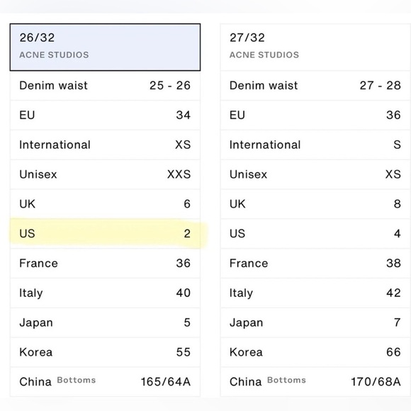 Acne Studio Peg Mid Blue Jeans - Picture 7 of 9